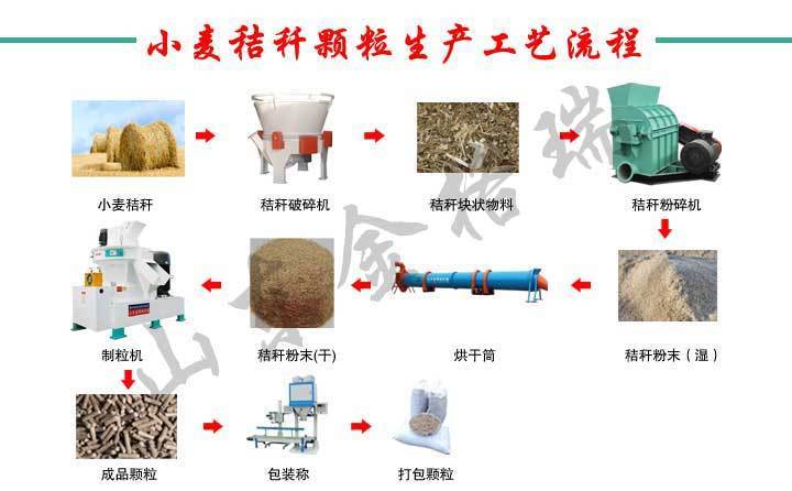 處理小麥秸稈，他們這樣干